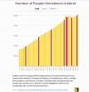 numberofpeoplehomelessinireland_mar2019.jpg numberofpeoplehomelessinireland_mar2019.jpg