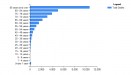 Age distribtution of deaths in Ireland. CSO figures Age distribtution of deaths in Ireland. CSO figures