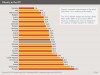 Combination of statistics from WHO, OECD and Eurostat. Combination of statistics from WHO, OECD and Eurostat.