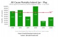 allcausemortality_jan_may.png allcausemortality_jan_may.png