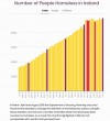 number_of_homeless_ireland_2019_focus_ireland.jpg number_of_homeless_ireland_2019_focus_ireland.jpg