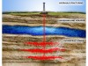 How fracking works How fracking works