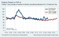 First spike is vaccine rollout and slow climb is random vax deaths of rest of the population First spike is vaccine rollout and slow climb is random vax deaths of rest of the population